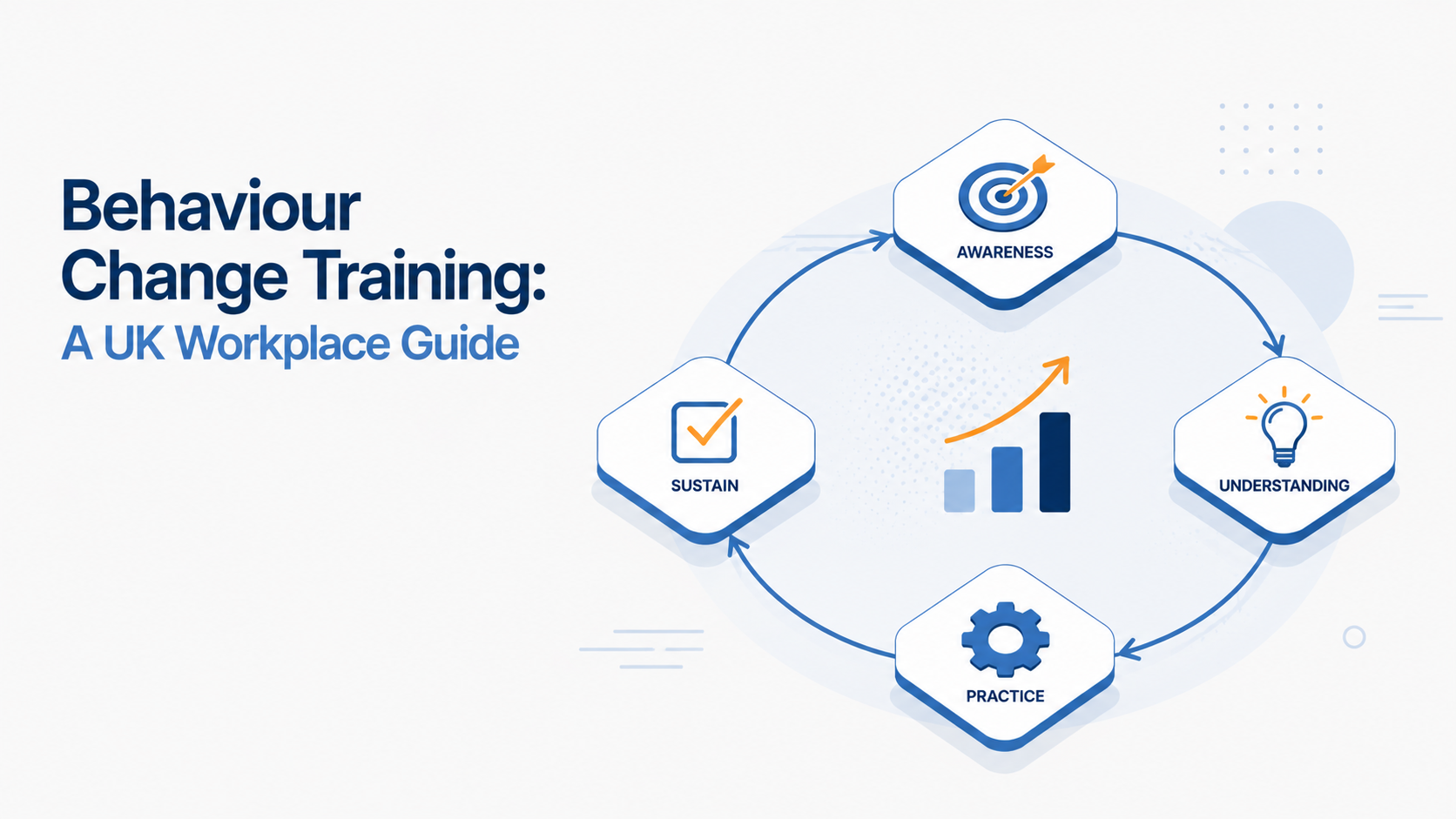 Behaviour Change Training: A UK Workplace Guide - Capytech UK