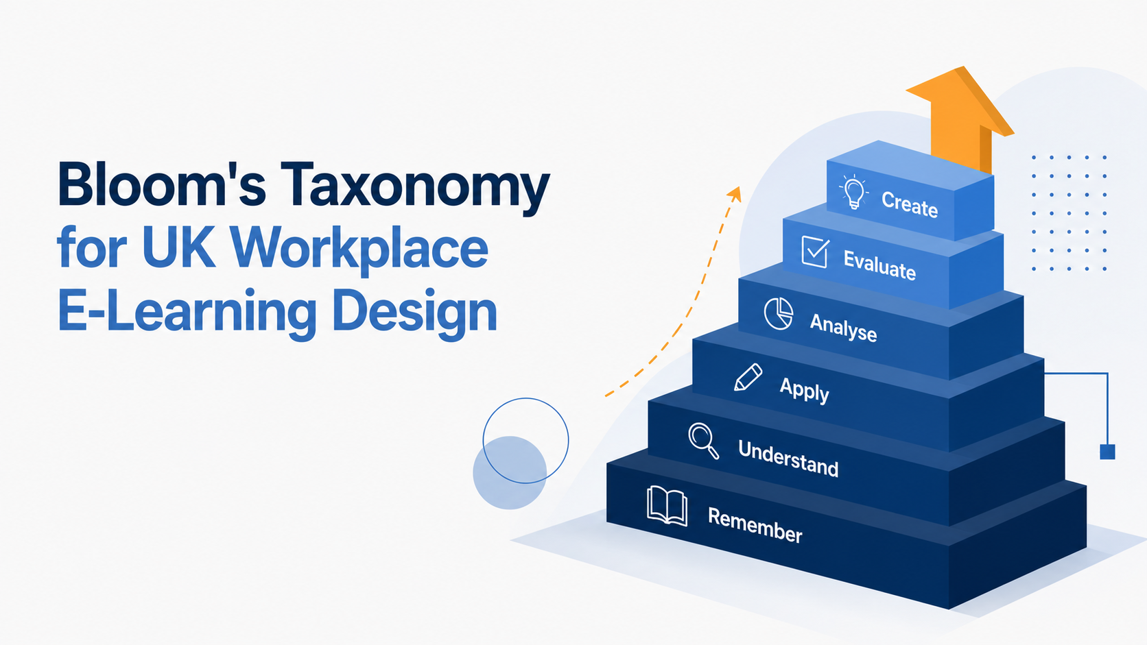 Illustration for the article: Bloom's Taxonomy for UK Workplace E-Learning Design