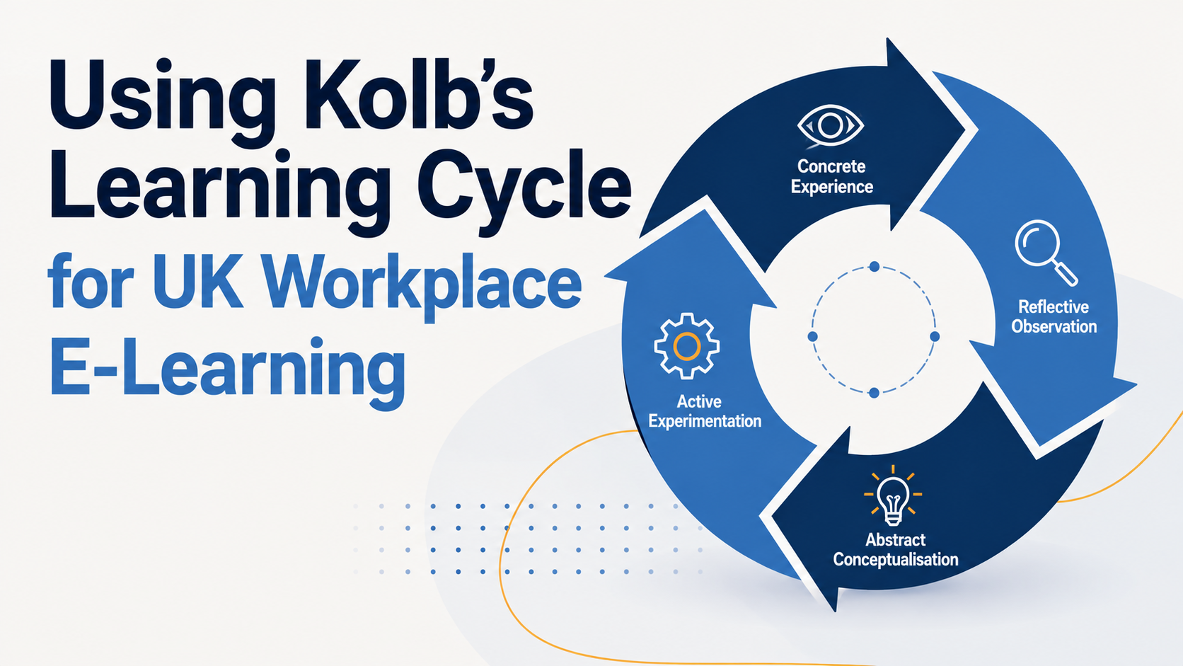 Illustration for the article: Using Kolb’s Learning Cycle for UK Workplace E-Learning