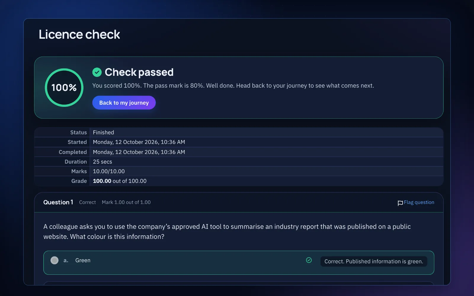 AI Licence check passed with a score of 100%